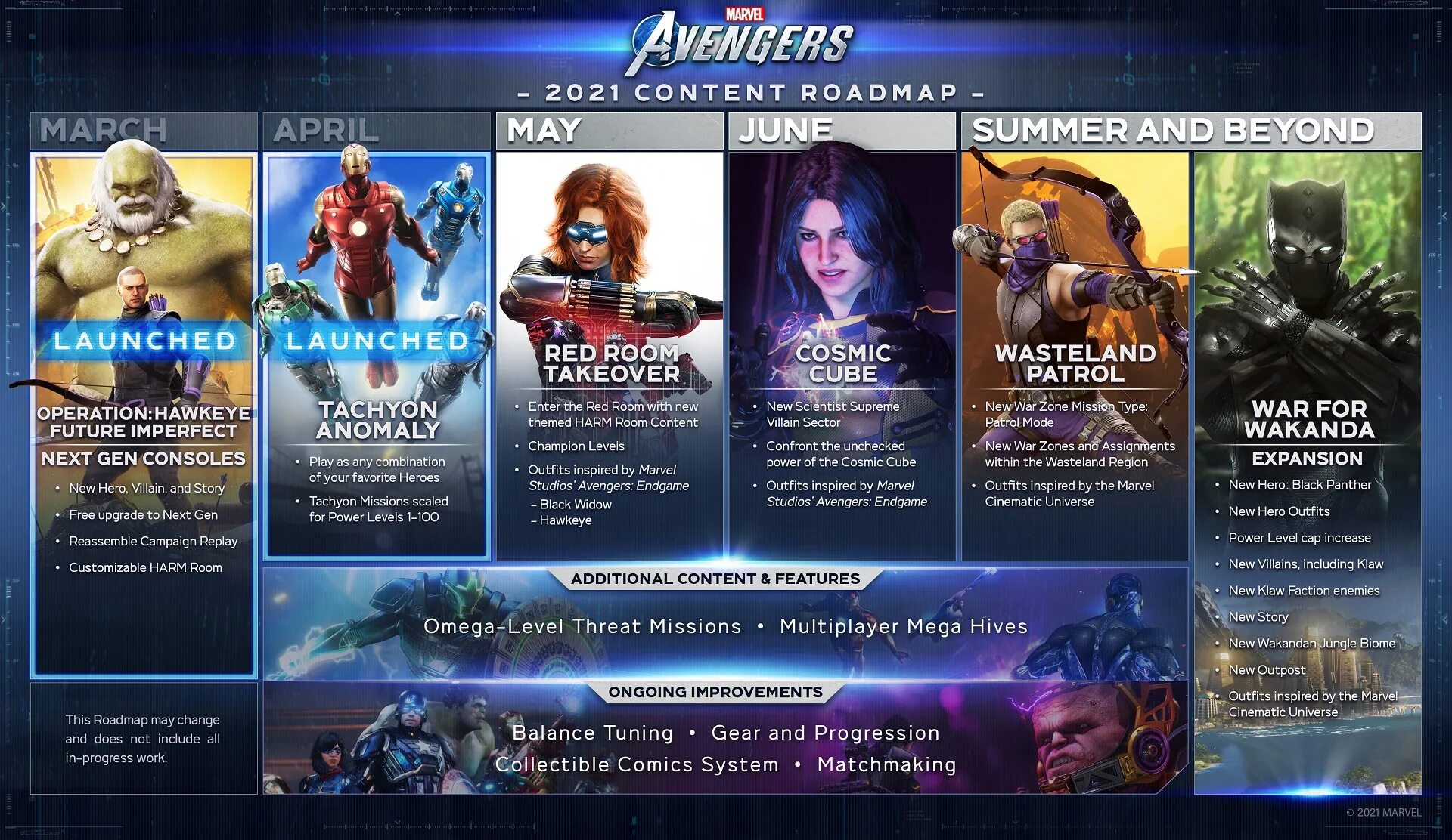 Игра от Марвел 2021. Мстители 2021. Сколько весит игра Мстители. Avengers content. Сколько весит марвел