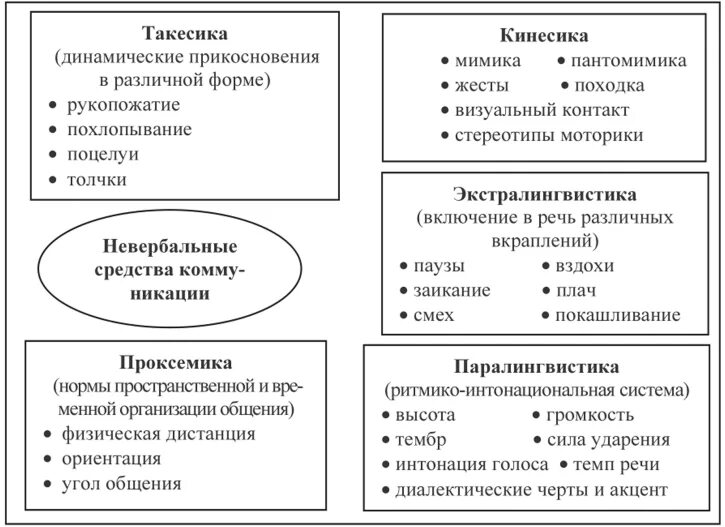 Такесика это