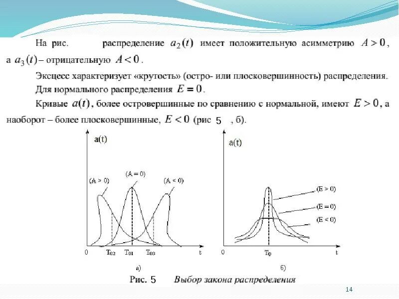 Эксцесс случайной величины формула. Положительная асимметрия распределения. Асимметрия и эксцесс распределения. Коэффициент асимметрии и эксцесса.