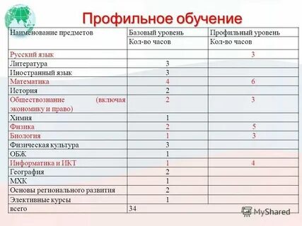 Что называется обучением выберите правильный ответ