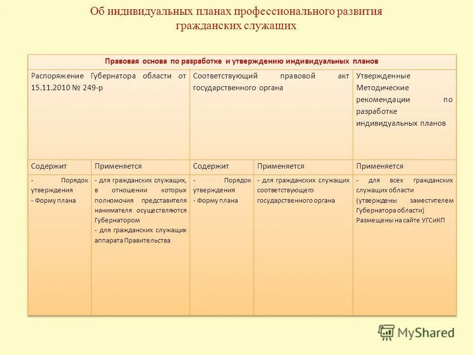 Порядок командирования государственных гражданских служащих