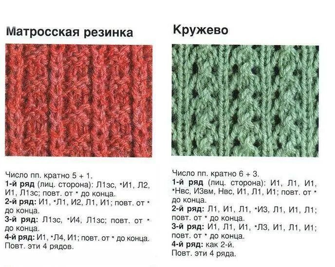 Резинка 1 1 виды. Резинки для свитеров спицами со схемами и описанием. вязаные резинки спицами со схемами и описанием. красивые вязаные спицами резинки схемы. красивая резинка спицами для кофты схемы и описание.