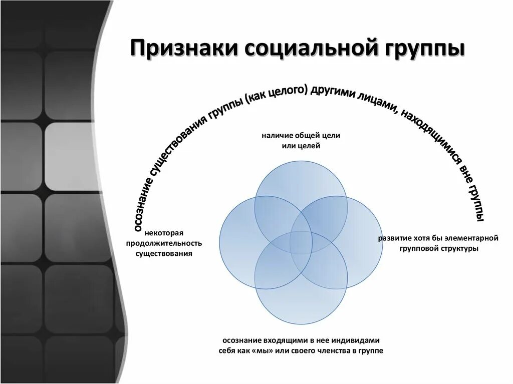 Признаки социальной группы. Признакисоцикальной группы. Социал ныегруппы признаки. Основные признаки социальной группы. Обязательный признак социальных групп