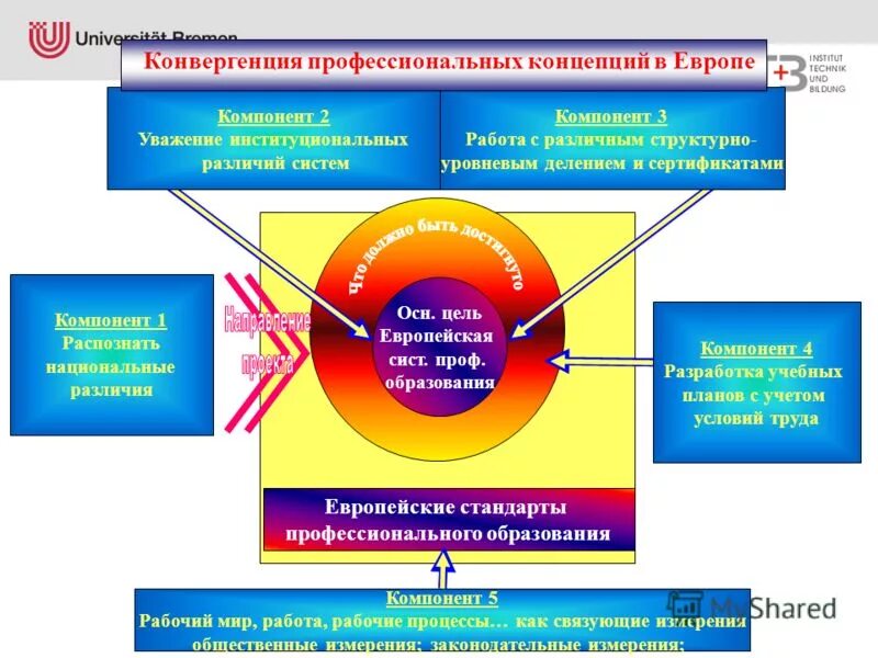 структура методики профессионального обучения. основные компоненты качества образования. составляющие профессиональной компетенции. основные компоненты системы образования. компоненты готовности личности педагога к самообразованию.