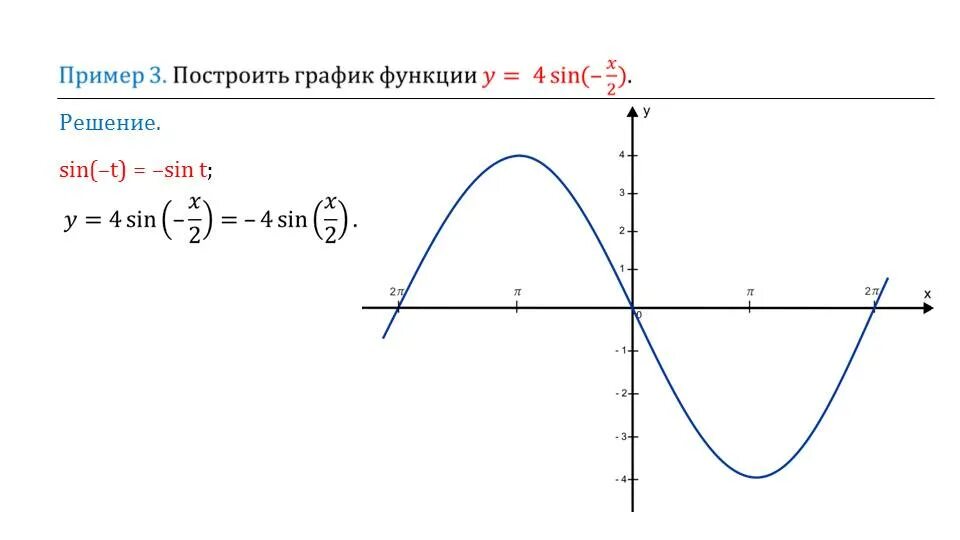 Построение Графика y f KX. Графики известных функций. Функция y=f(KX). Построение Графика функции у f KX.