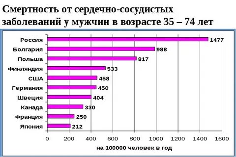 Заболеваемость ссз