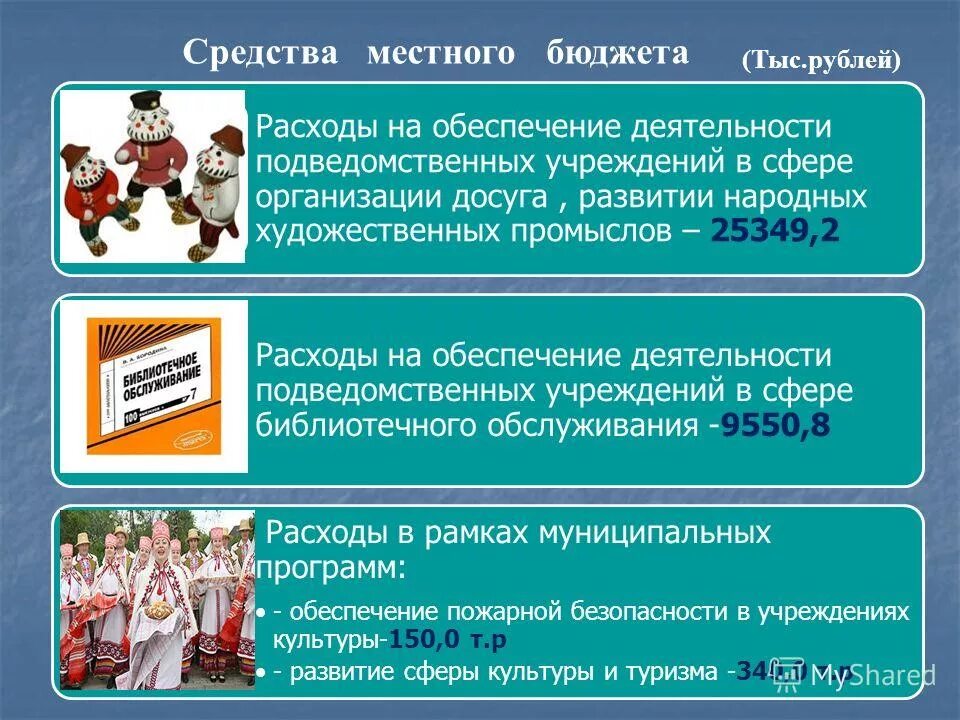 обеспечение деятельности подведомственного учреждения. подведомственные предприятия министерства финансов. министерству финансов подведомственны:. обеспечение деятельности подведомственного учреждения. обеспечение деятельности подведомственного учреждения.