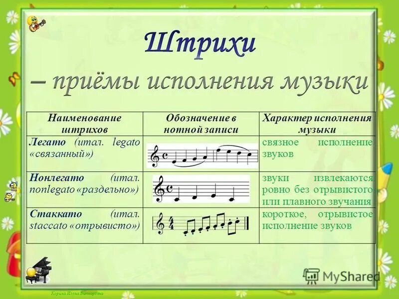 обозначение штрихов в музыке. условное обозначение стекла на чертежах. штрихи обозначения. штриховка фторопласта на чертежах. штрихи в музыке таблица обозначения.