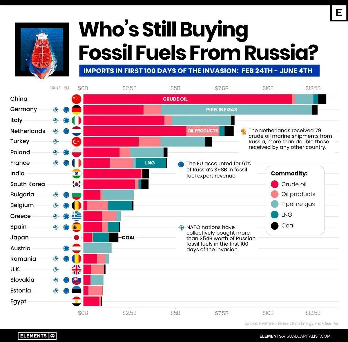 Страны по импорту газа. Количество стран в НАТО. Страны НАТО 2022. Сколько стран в НАТО В 2022. Сколько стран в НАТО.