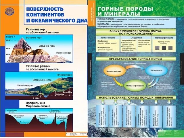 Литосферы горной породы. Классификация минералов и горных пород. Классификация горных пород в литосфере. Буклет горные породы. Классификация горных пород и минералов 5 класс.