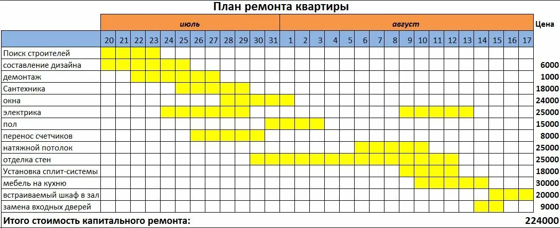 План организации ремонта. График строительных работ образец в квартире. План ремонта квартиры. План работ по ремонту квартиры. План график ремонта квартиры.