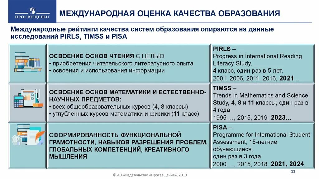 Диагностика математической грамотности 6 класс 2024. Международные исследования функциональной грамотности. Формирование математической грамотности на уроках. Пиза Международная оценка качества образования. Пиза функциональная грамотность.