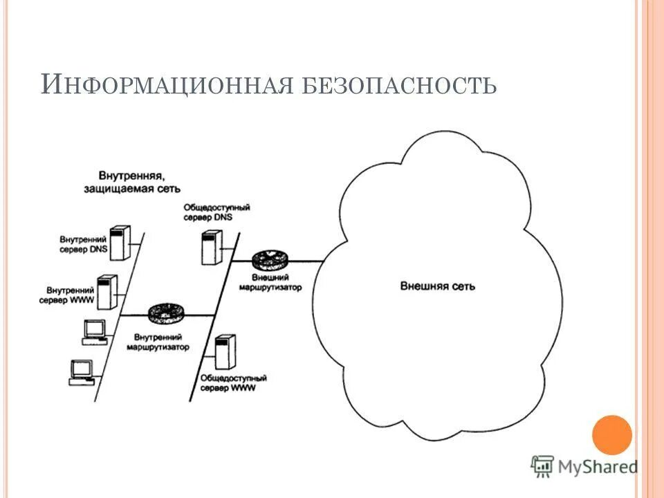 Протокол безопасности сайта