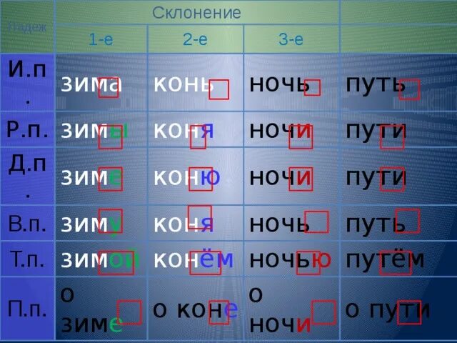 Здание по падежам. В Сибири склонение и падеж. Три здания по падежам.