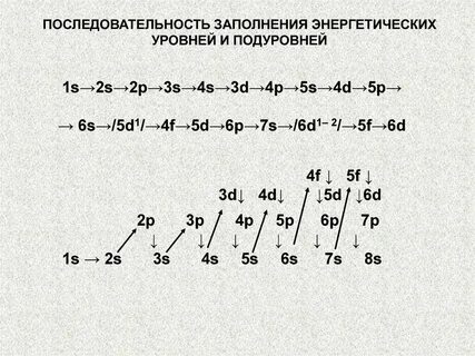 4 энергетических подуровня