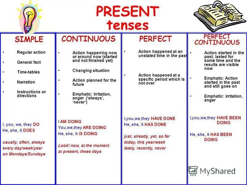 Слова happening happened. Present simple present Continuous past simple past Continuous present perfect. Present simple present Continuous present perfect past simple. Present simple, past simple, Future simple, present Continuous, past Continuous, present perfect и past perfect.. Present perfect simple and present perfect Continuous.