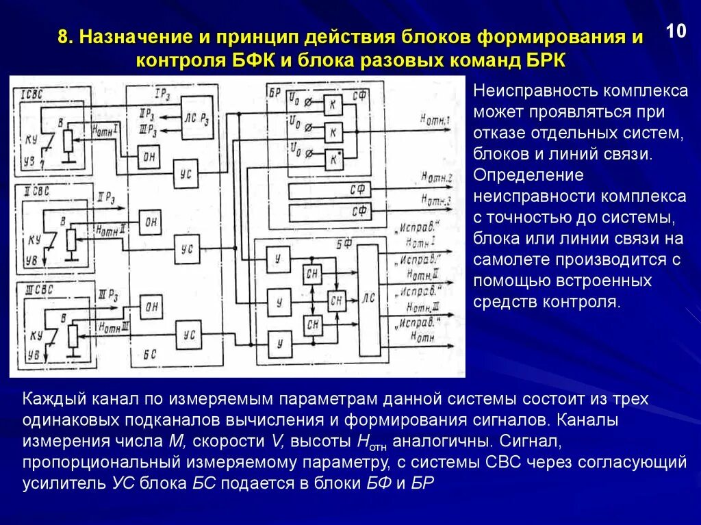 Назначение источника питания. Система воздушных сигналов СВС. Назначение принцип действия. Система воздушных сигналов принципиальная схема. Формирующие блоки.