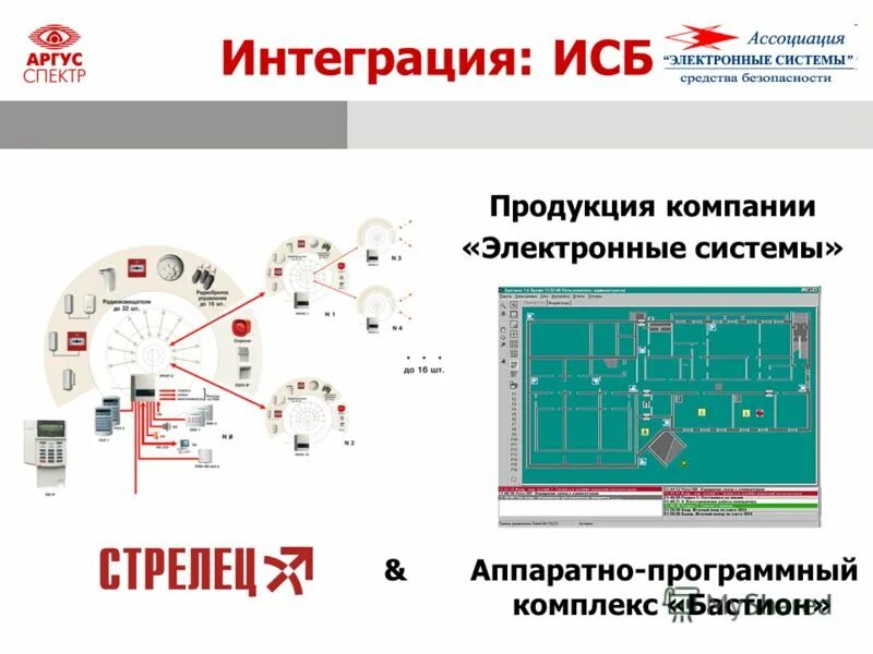 системы электронной коммерции. система электронного документооборота сэд. электронный офис. интермаш. в2в торговая площадка официальный сайт.