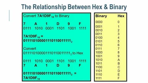 Convert binary