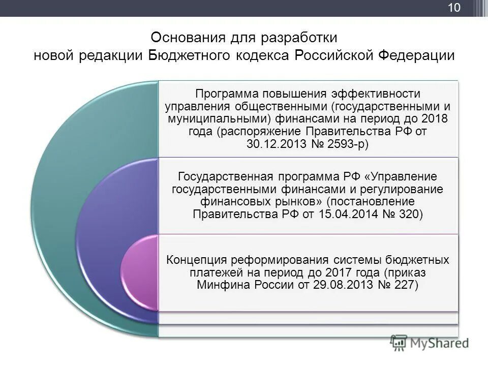 Структура бюджетного кодекса. Анализ бюджетного кодекса. Редакции бюджетного кодекса. Бюджетный кодекс РФ.