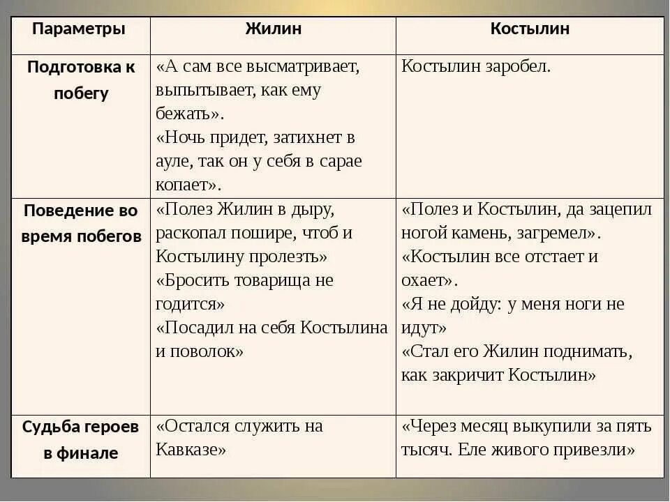 После глава 4 описание