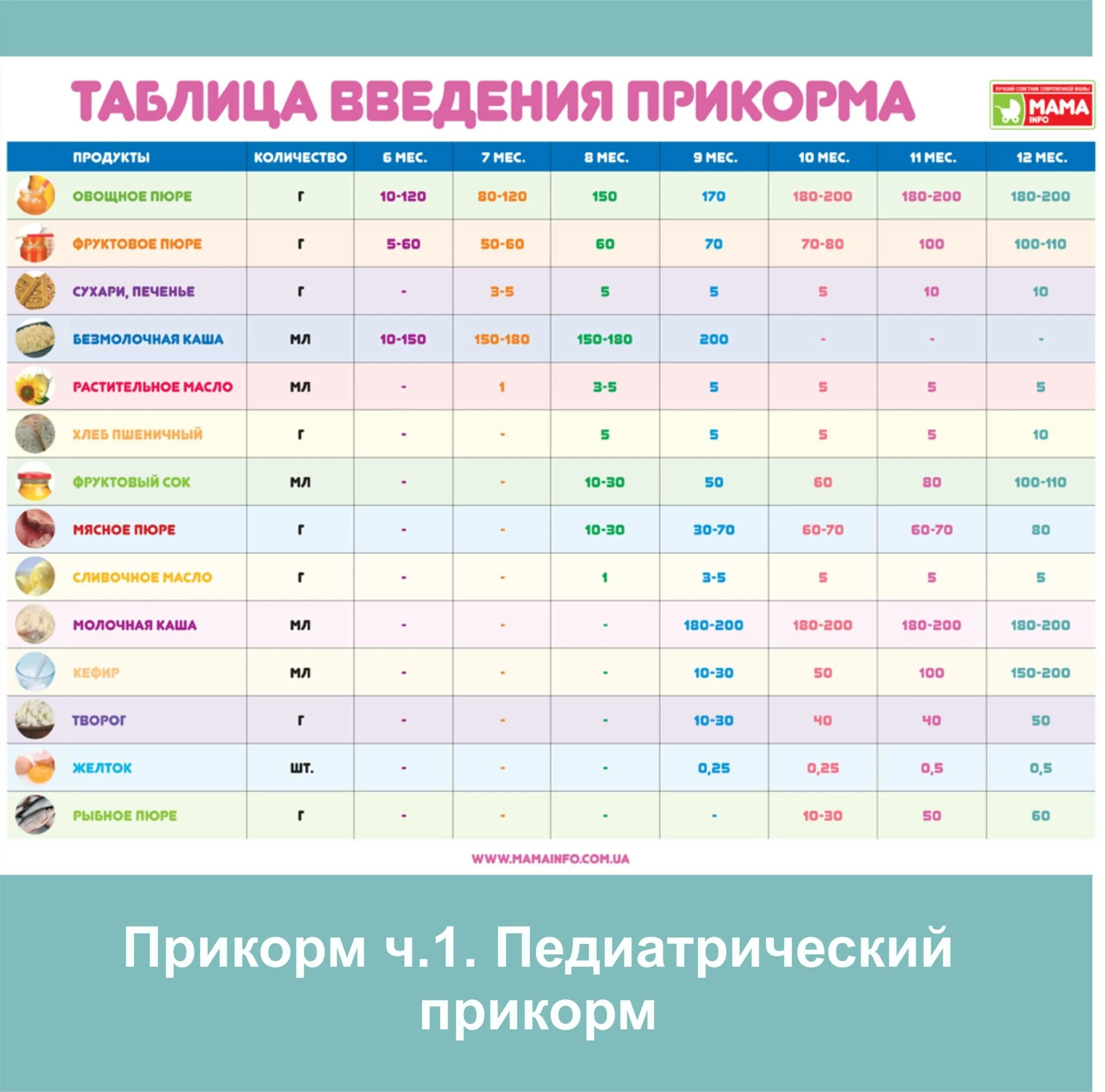 Как вводить прикорм в 4 месяца при грудном вскармливании. Прикорм ребенка по месяцам при грудном вскармливании с 4 месяцев. Прикорм детей с 4 месяцев на искусственном вскармливании. Схема начала прикорма с 6 месяцев.