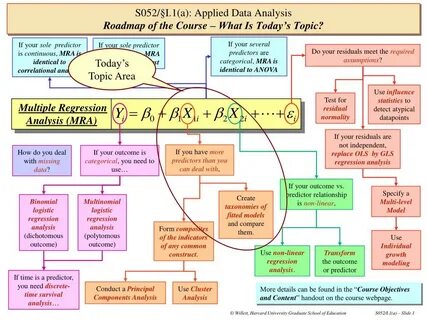 S topics