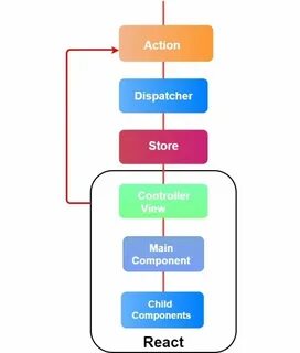 React child type