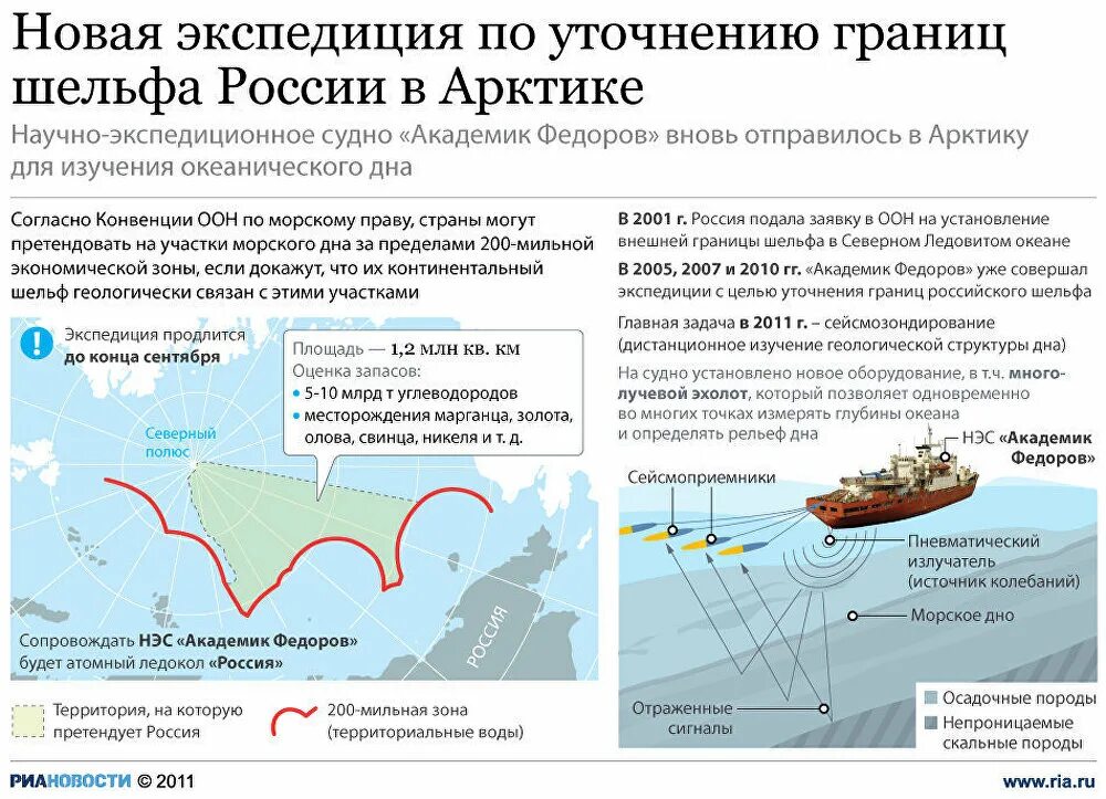 Граница территориальных вод