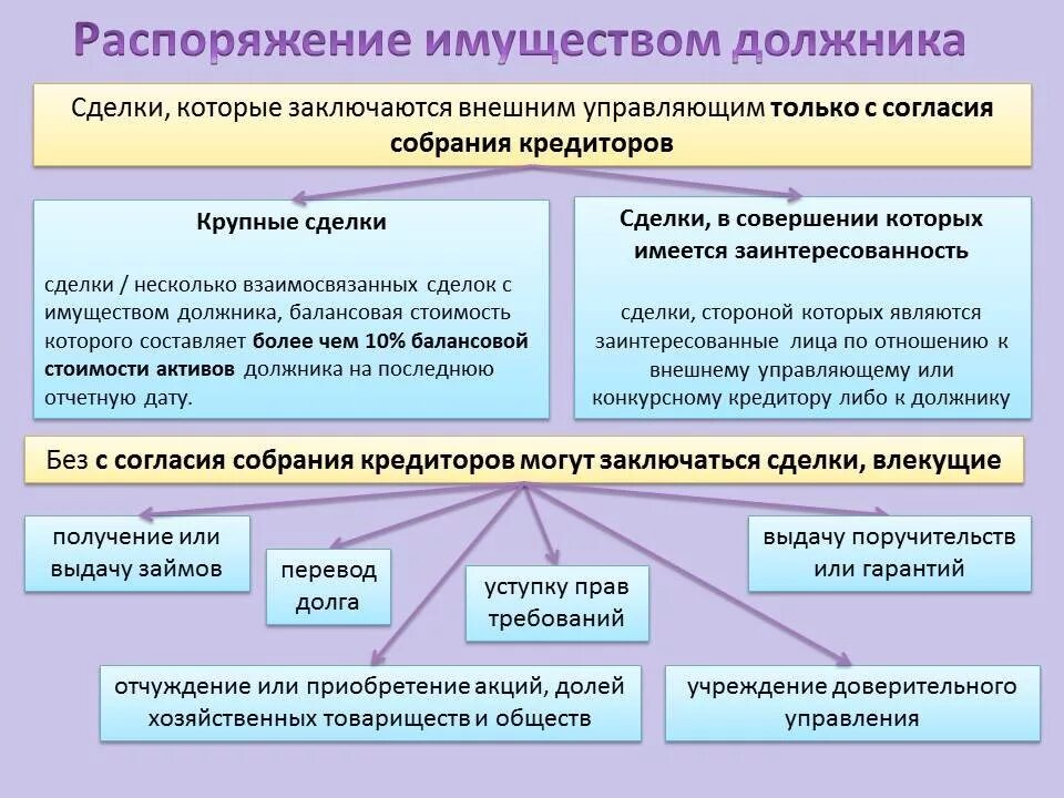 Внешнее управление этапы. Цель стадии банкротства внешнее управление. Внешнее управление презентация. Внешние, сущности и управления.