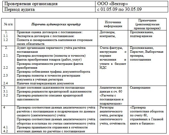 План аудиторской проверки учета. План внутреннего аудита организации пример. План ревизии расчетов с поставщиками и подрядчиками. Общий план проведения аудиторской проверки. Пример аудита организации