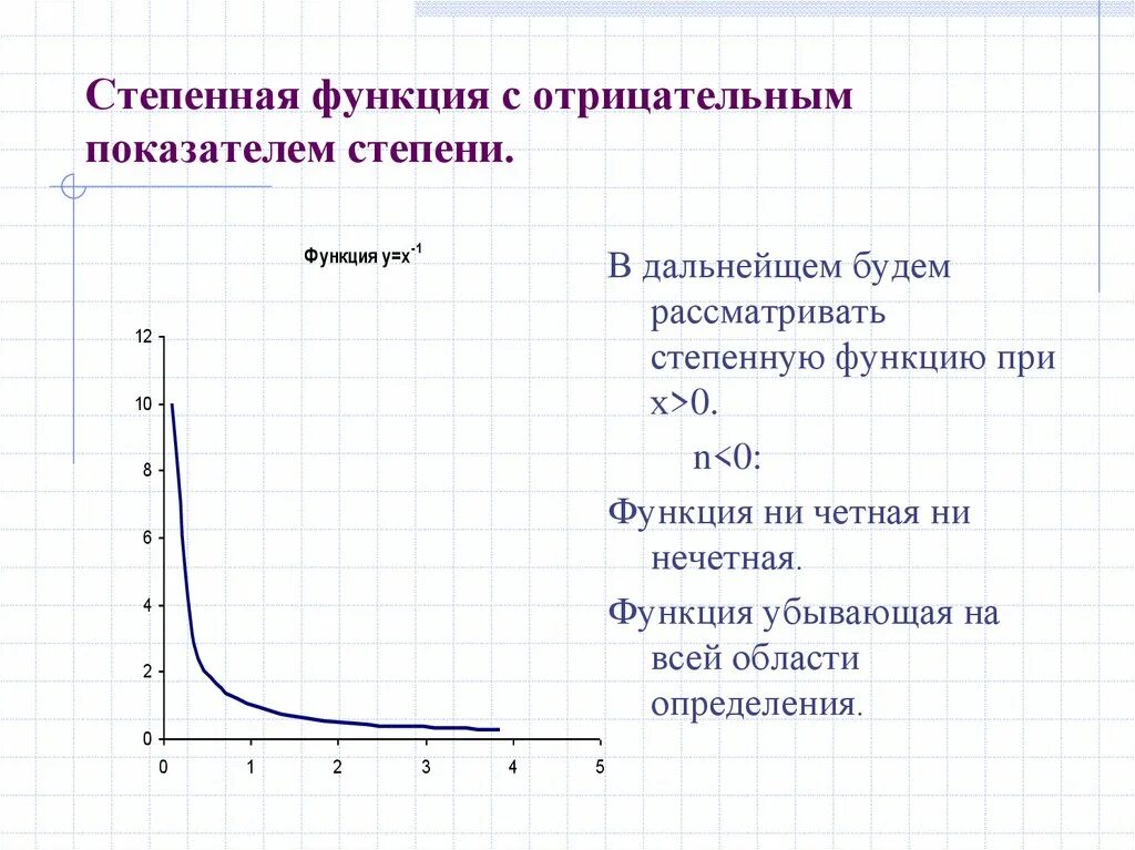 Функция с дробным показателем степени. График показательной функции с отрицательным показателем. Степенные функции с дробным показателем. Степенная функция с отрицательным показателем степени.