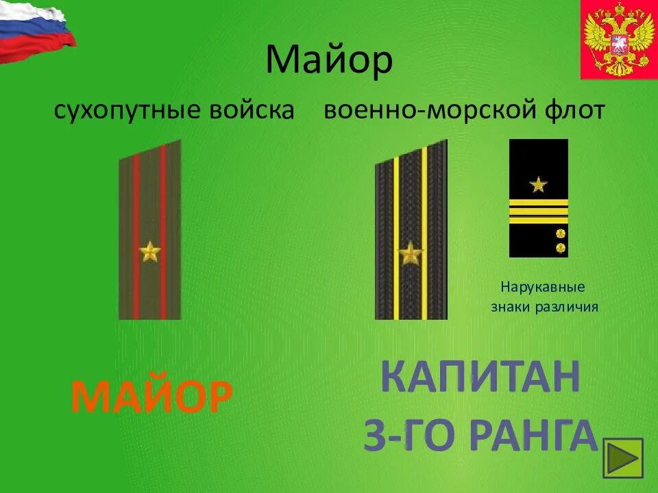 Звания и погоны сухопутных войск. Воинские звания погоны сухопутных войск вс РФ. Звания армии РФ Сухопутные и морские. Звания в армии России по возрастанию Сухопутные и морские. Погоны ВМФ И сухопутных войск таблица.