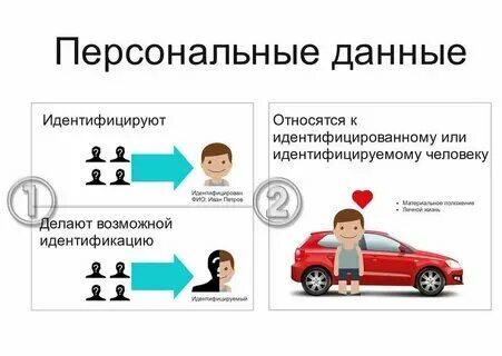 Значок личные данные. Защита персональных данных. Персональные данные. Личные персональные данные. Персональные данные водителя.