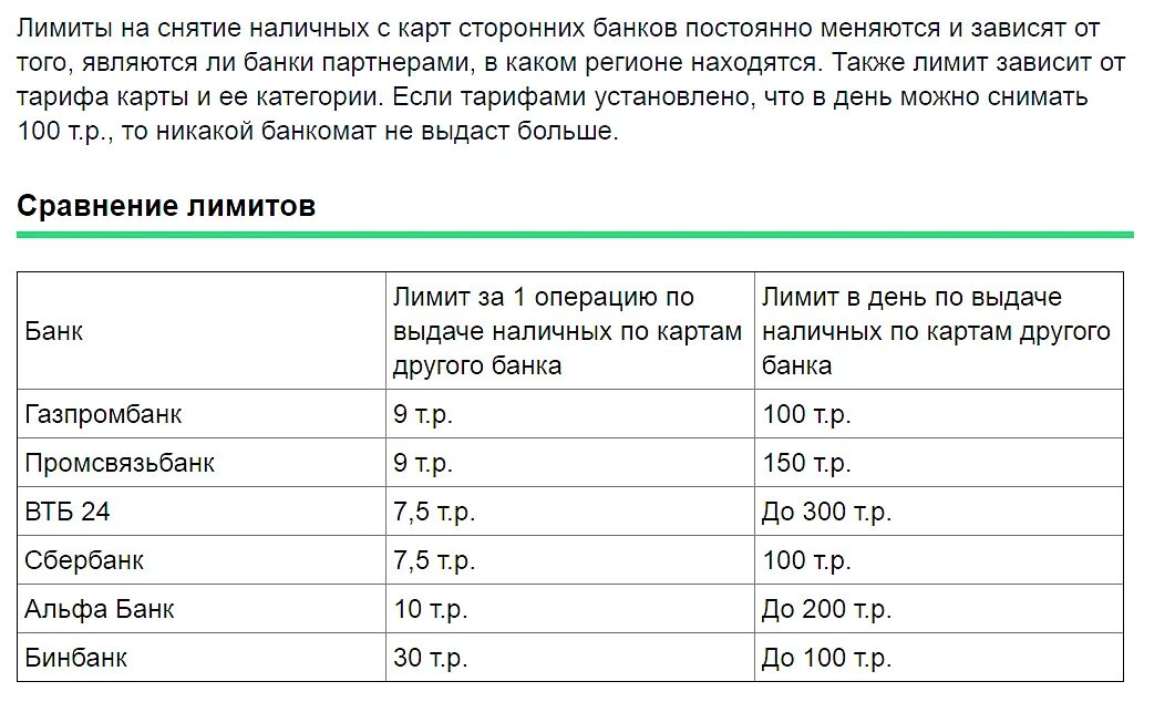 Лимит наличных банкомата. Комиссия за снятие наличных с карты. комиссия за снятие наличных в банкомате. процент за снятие наличных. проценты за снятие наличных с карты.