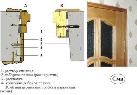 Дверные откосы размеры