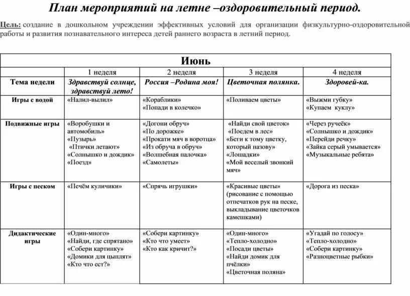 Виды индивидуальной работа с детьми