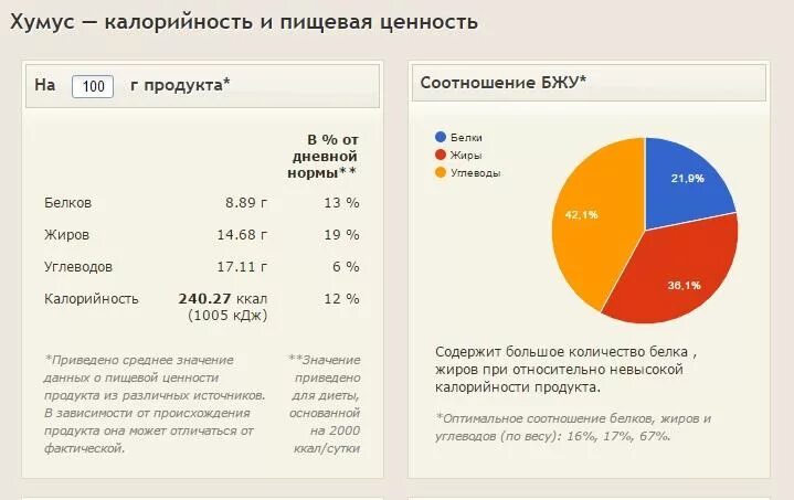 Соотношение бжу мужчинам. Соотношение БЖУ. Нормальное соотношение БЖУ. Белки жиры углеводы соотношение. Процентное соотношение БЖУ.