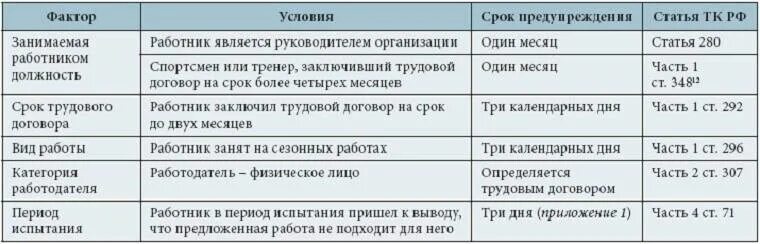 Отработал 5 месяцев и уволился