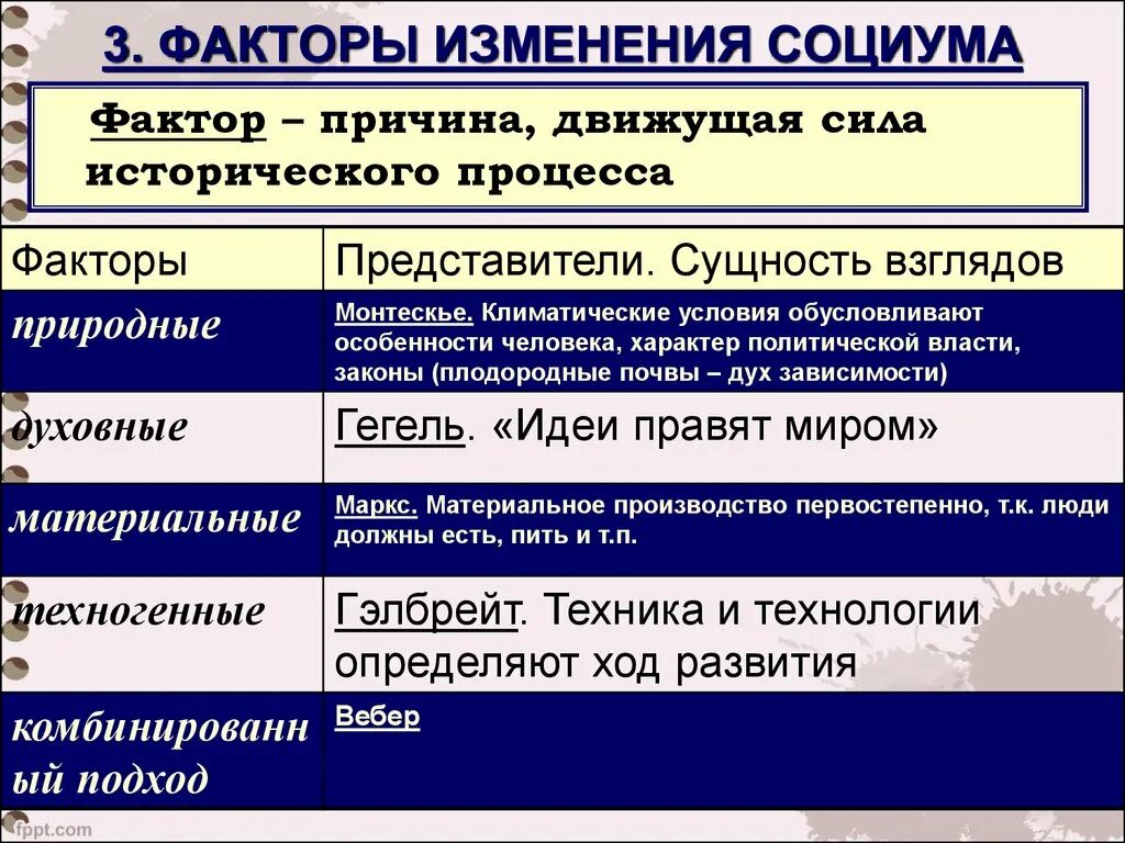 Основные факторы исторического развития. Факторы исторического процесса. Факторы исторического развития. Факторы влияющие на исторический процесс.