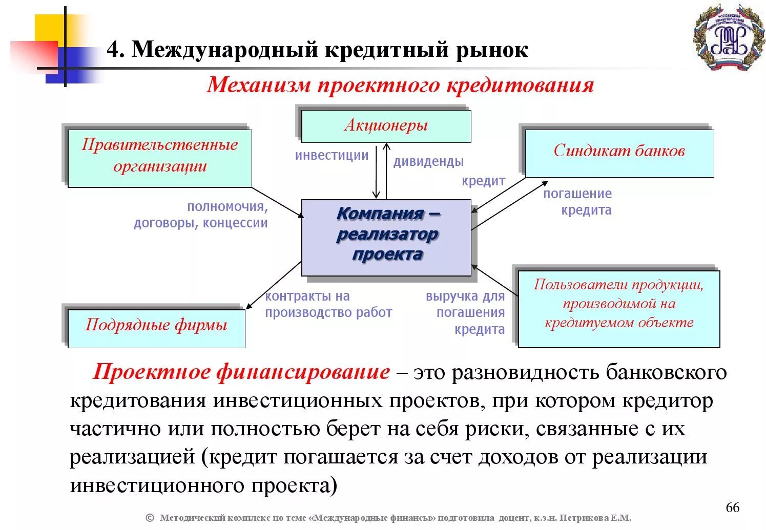 Международный финансовый кредит. Структура механизма кредитования. Международный кредитный рынок. Механизм проектного кредитования. Кредитный механизм схема.