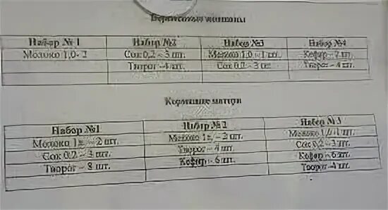 молочка режим работы. график выдачи на молочной кухне. молочная кухня в праздники.