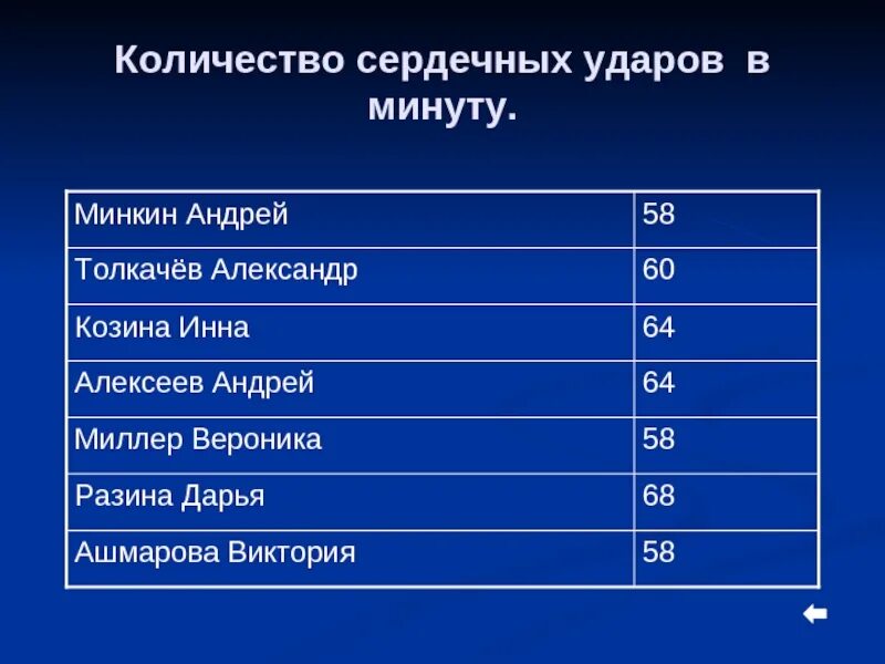 Сколько ударов в минуту делает. Количество ударов в минуту. Удары сердца в минуту. Кол-во ударов сердца. Сколько сердечных ударов в минуту.