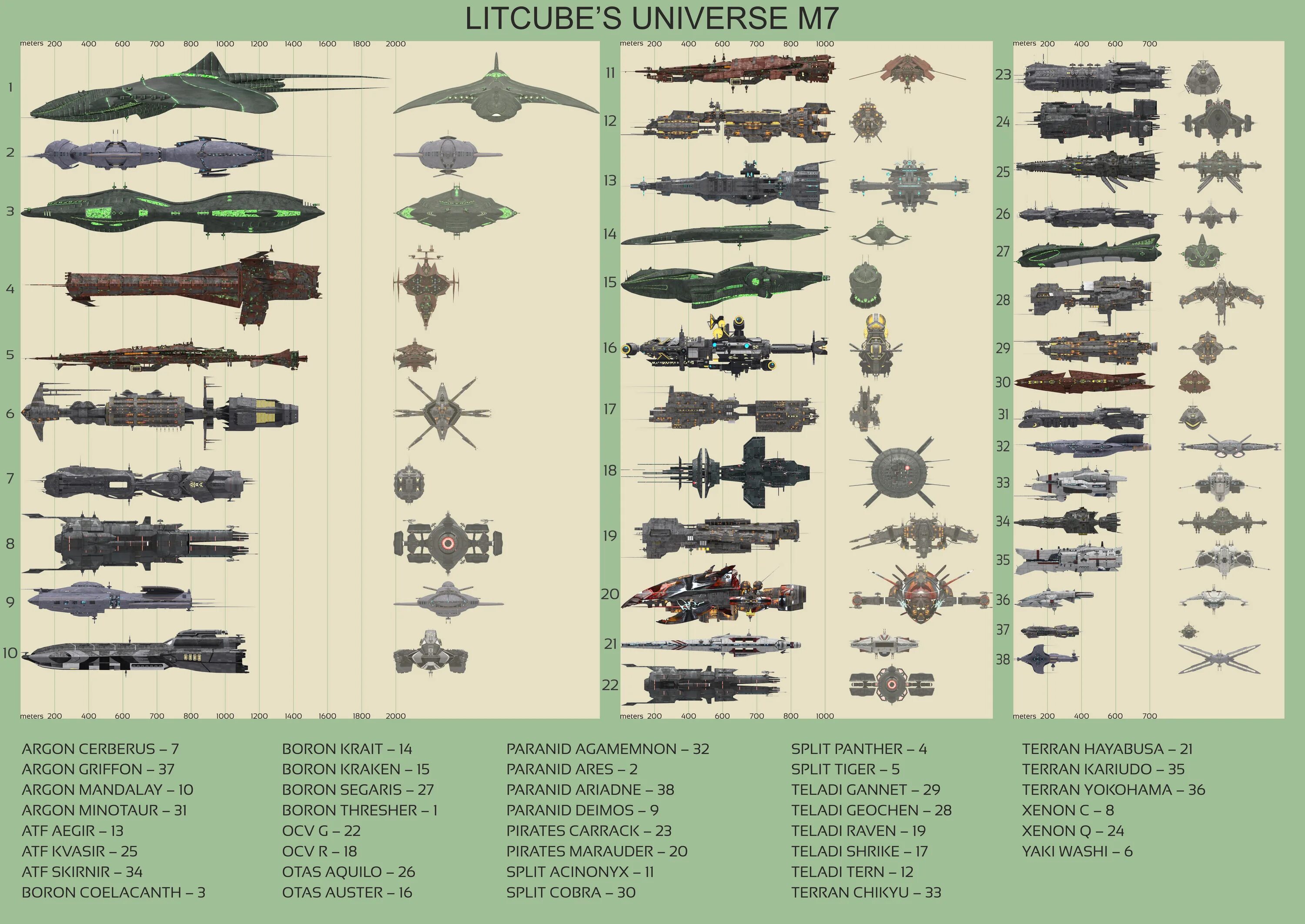 Х3 земной конфликт корабли. Размеры кораблей в Warhammer 40000. Х3 Размеры кораблей. X3 Terran Conflict сравнение кораблей.