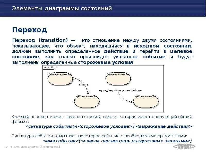 Состояния элементов формы. Диаграмма состояний элементы. Элементы диаграммы. Сторожевое условие на диаграмме состояний. Сторожевое условие на диаграмме состояний обозначается.