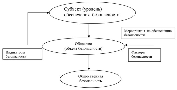 Объекты экономической безопасности. Объекты обеспечения экономической безопасности. Объекты и субъекты экономической безопасности. Субъекты экономической безопасности. Субъектами экономической безопасности являются