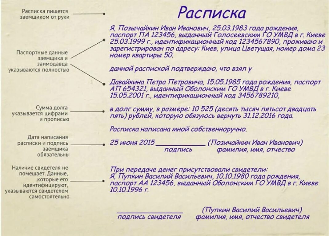 Обязательны ли свидетели