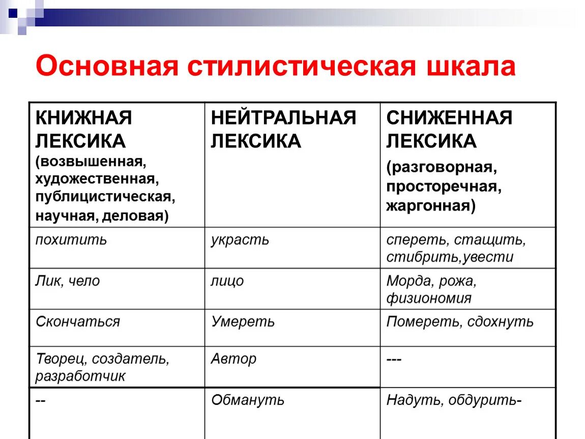 Лексика 2 примера. Стилистически нейтральная лексика. Разговорная книжная и нейтральная лексика. Стилистическая окраска слова книжные нейтральные разговорные. Стилерические нетраьная лексика.