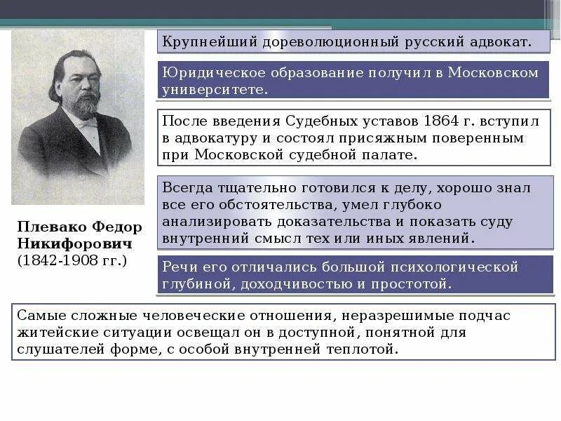 Известные адвокаты дореволюции России. Дореволюционная адвокатура России. Дореволюционные адвокаты России. Дело люторических крестьян. Гражданское право 19 века