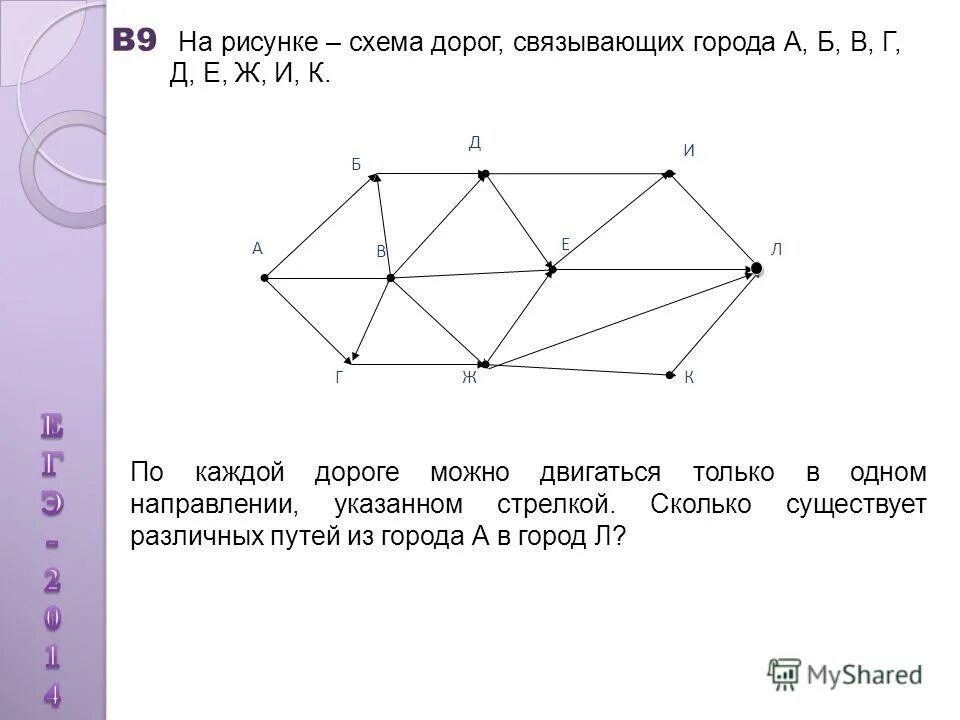 На рисунке схема дорог связывающих. Схемы рисунков. На рисунке схема дорог Информатика. Схема дорог связывающих пункты а б.